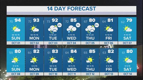 weather in mayar jandool tomorrow|14 Day Weather Mayar .